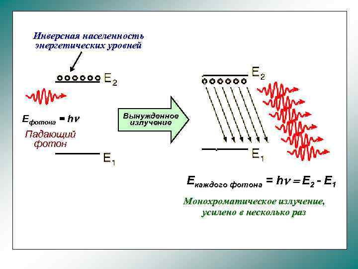 Инверсия населенности