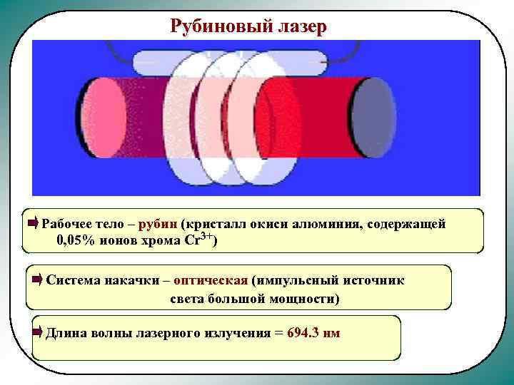 Рубиновый лазер Рабочее тело – рубин (кристалл окиси алюминия, содержащей 0, 05% ионов хрома