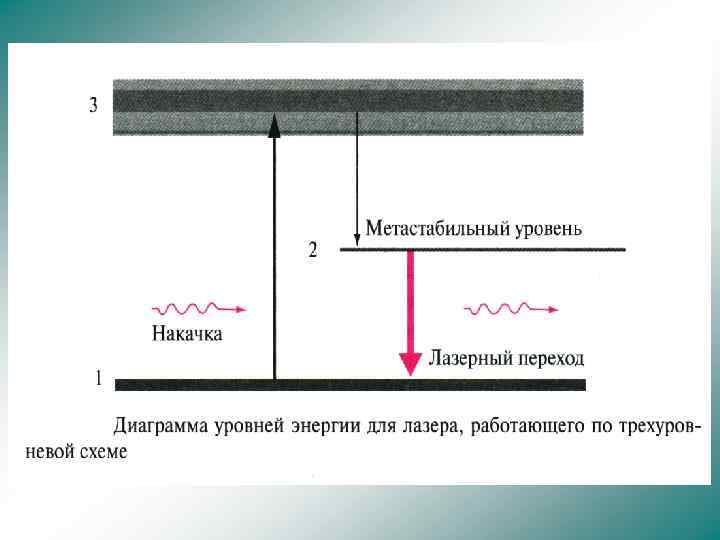 Схема яблонского люминесценция