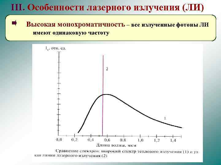 Интенсивность люминесценции