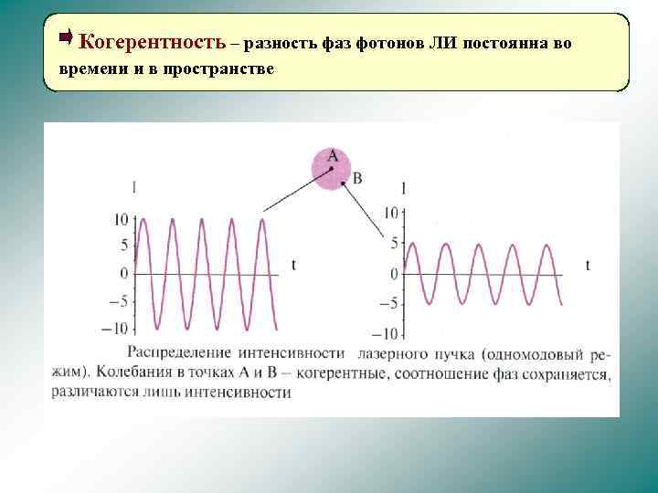 Когерентность – разность фаз фотонов ЛИ постоянна во времени и в пространстве 