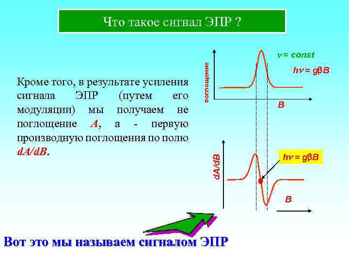 Что такое сигнал. Сигнал. Сигнал в ЭПР первая производная сигнала поглощения. Дисперсии сигнала ЭПР. ЭПР сигнал линия поглощения.