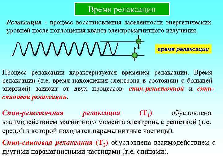 Процесс релаксации