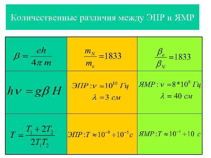 Количественные различия между ЭПР и ЯМР 