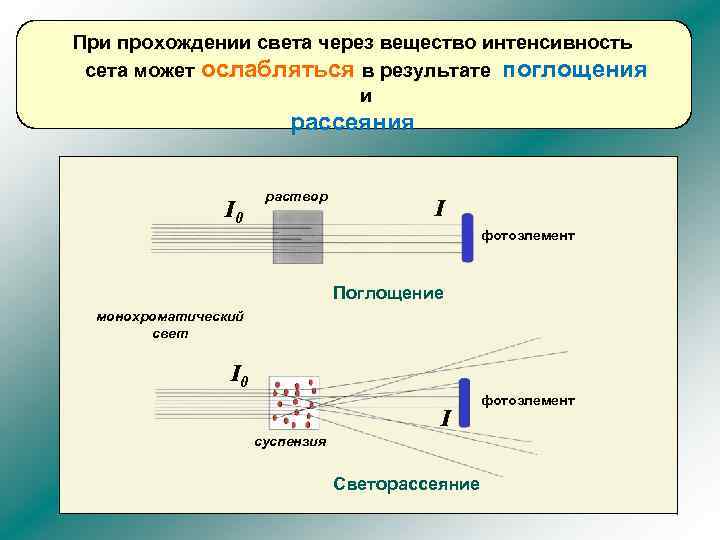 Поглощающий свет