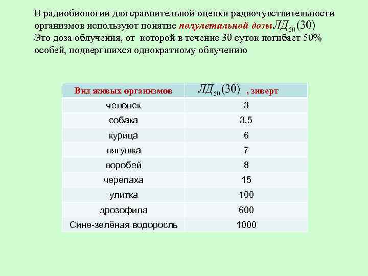 В радиобиологии для сравнительной оценки радиочувствительности организмов используют понятие полулетальной дозы Это доза облучения,