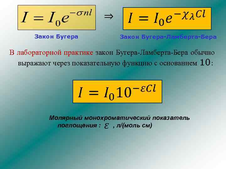 Закон бугера рисунок