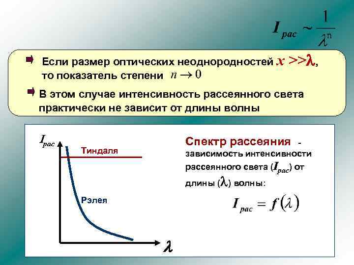 Интенсивность излучения пропорциональна