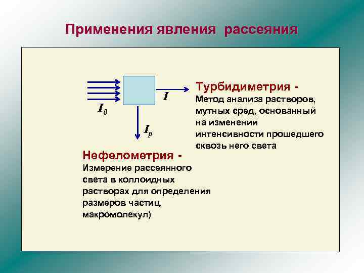 Используя рисунок 181 расскажите как проводился опыт по рассеянию а частиц кратко