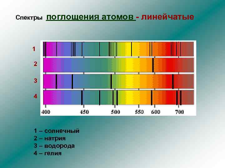 На рисунке показаны спектры поглощения трех смесей неизвестных газов