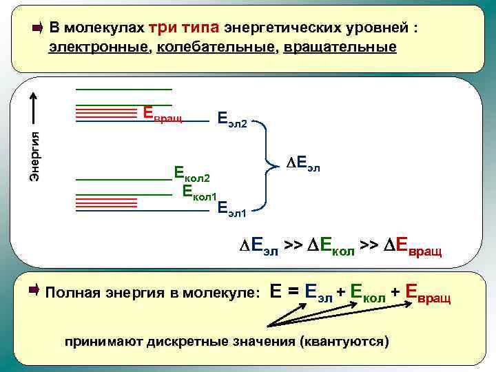 Энергетический тип 3