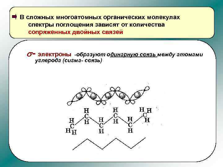 В сложных многоатомных органических молекулах спектры поглощения зависят от количества сопряженных двойных связей s-
