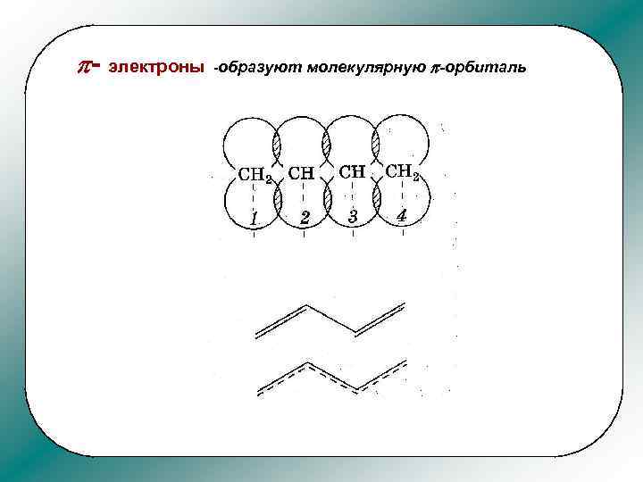 p- электроны -образуют молекулярную p-орбиталь 
