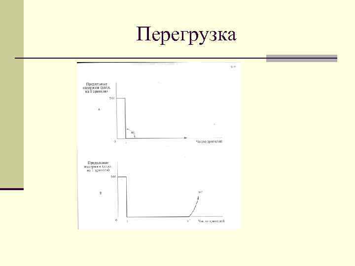 Перегрузка 