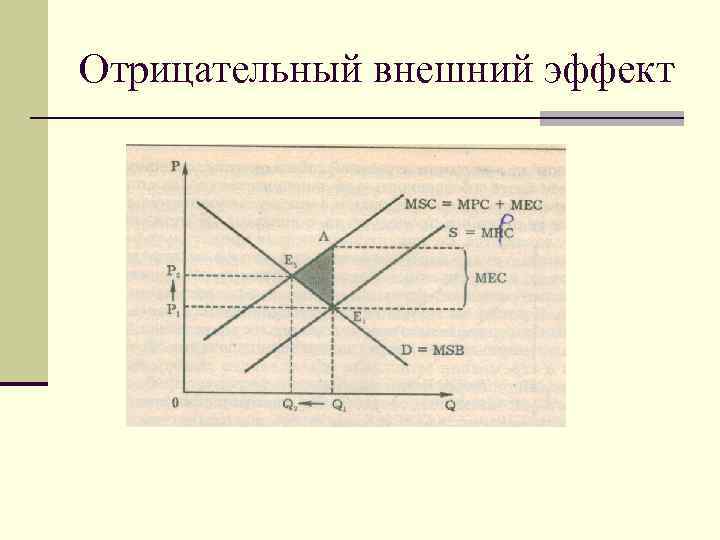 Внешние эффекты схема