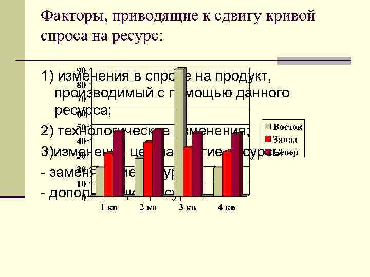 Факторы, приводящие к сдвигу кривой спроса на ресурс: 1) изменения в спросе на продукт,