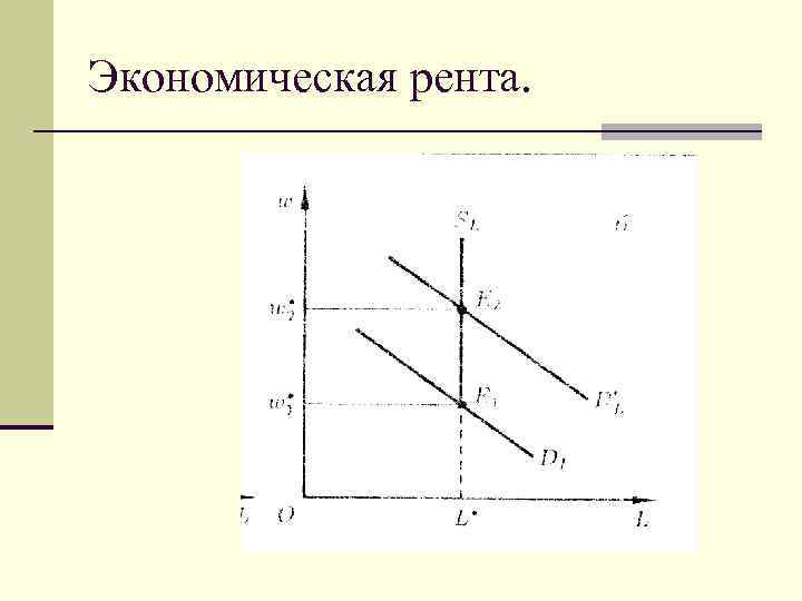 Экономическая рента. 