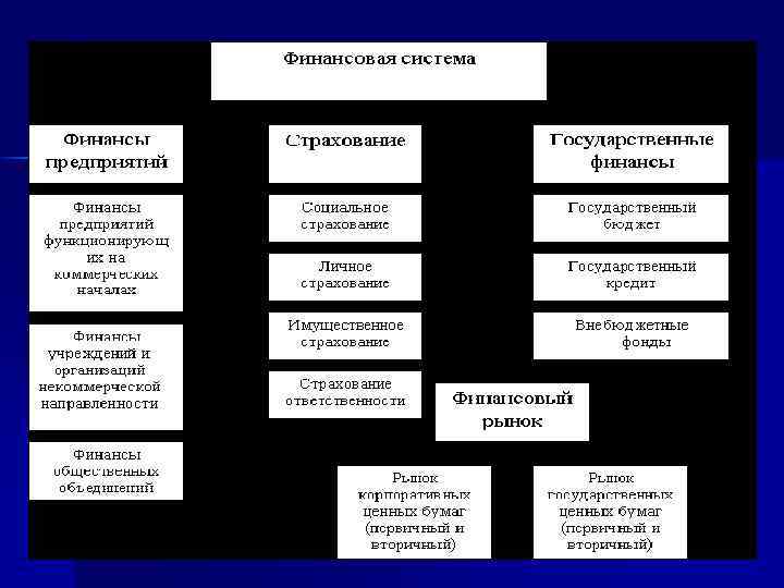 Признаки частных финансов. Определить соотношение категорий финансы государственные финансы. Публичные и частные финансы. Финансы гос финансы публичные финансы. Соотношение финансы и финансы предприятий.