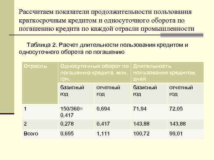 План потребности предприятия в краткосрочном кредитовании