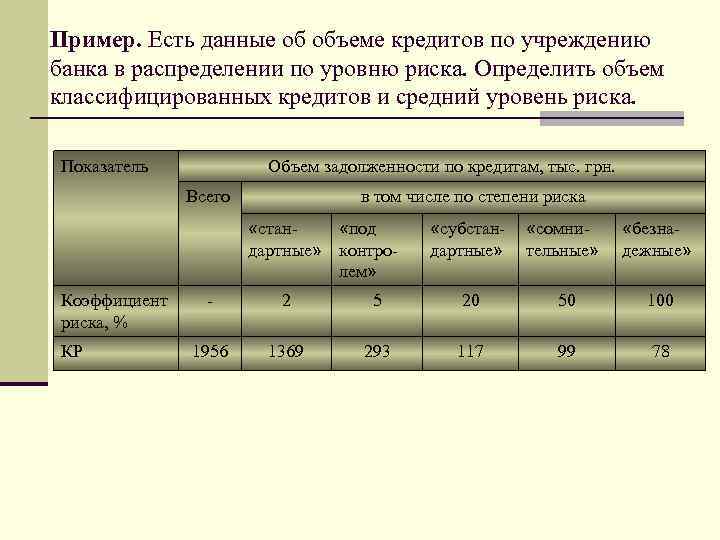 Пример. Есть данные об объеме кредитов по учреждению банка в распределении по уровню риска.