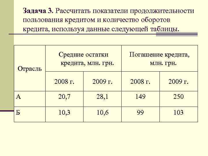 Задача 3. Рассчитать показатели продолжительности пользования кредитом и количество оборотов кредита, используя данные следующей