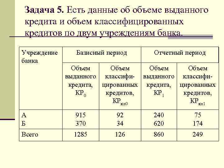 Задача 5. Есть данные об объеме выданного кредита и объем классифицированных кредитов по двум