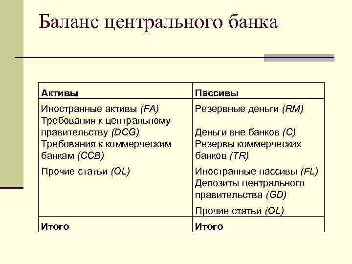 Депозиты банка баланс