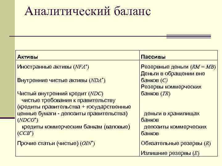 Сложный план на тему деньги и проблемы денежного обращения