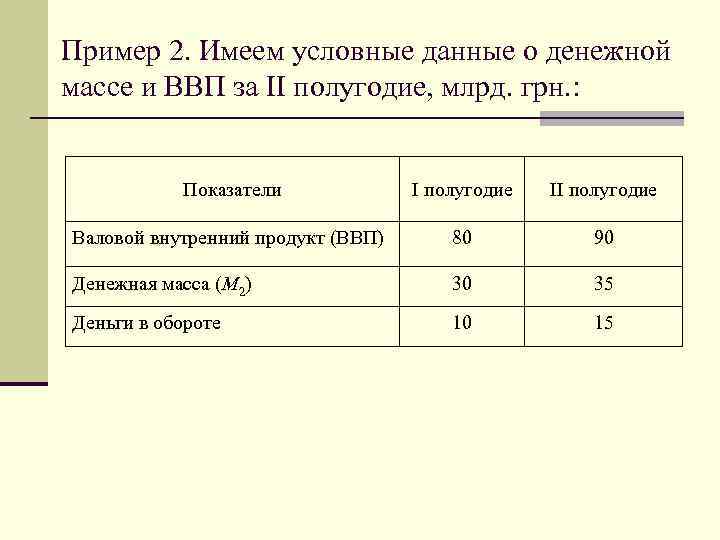 Пример 2. Имеем условные данные о денежной массе и ВВП за II полугодие, млрд.