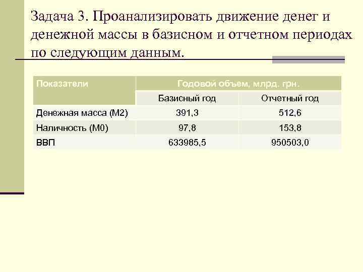 Задача 3. Проанализировать движение денег и денежной массы в базисном и отчетном периодах по