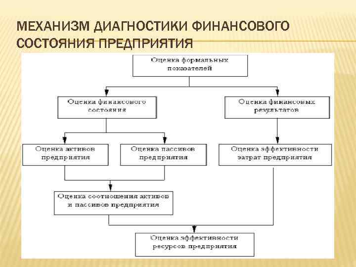 Финансовое состояние предприятия презентация