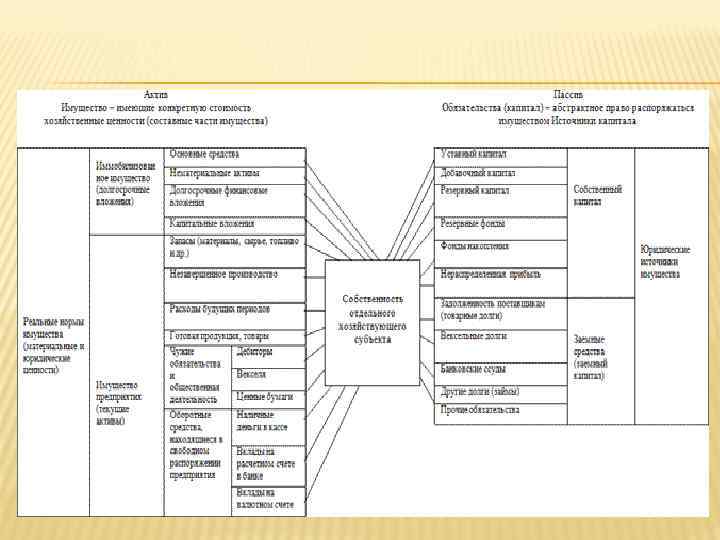 Использование компьютерных программ для анализа финансового состояния организации реферат