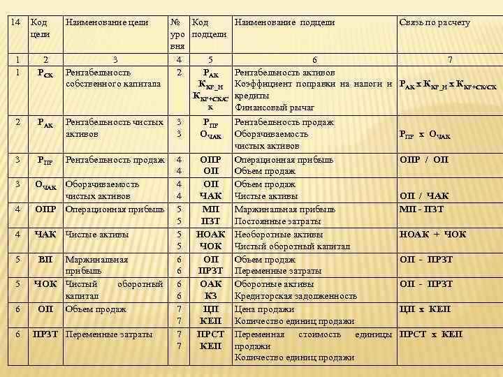 14 Код цели 1 1 2 РСК Наименование цели № Код уро подцели вня