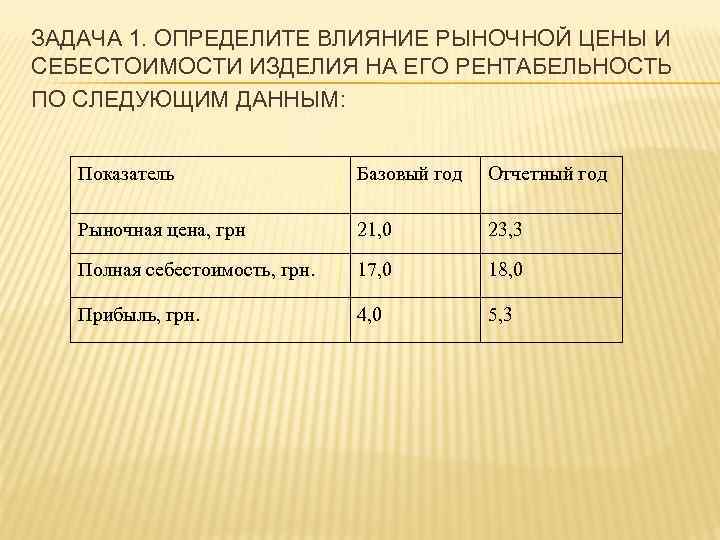 ЗАДАЧА 1. ОПРЕДЕЛИТЕ ВЛИЯНИЕ РЫНОЧНОЙ ЦЕНЫ И СЕБЕСТОИМОСТИ ИЗДЕЛИЯ НА ЕГО РЕНТАБЕЛЬНОСТЬ ПО СЛЕДУЮЩИМ