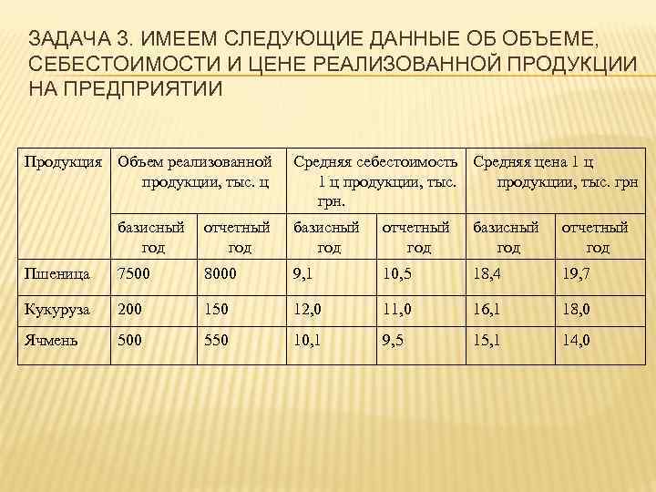 Объем реализованной продукции тыс руб