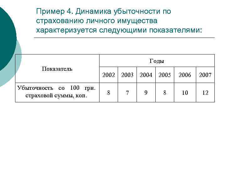 Пример 4. Динамика убыточности по страхованию личного имущества характеризуется следующими показателями: Годы Показатель Убыточность