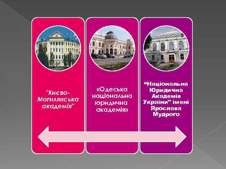 "Києво. Могилянська академія" «Одеська національна юридична академія» “Національна Юридична Академія України” імені Ярослава Мудрого