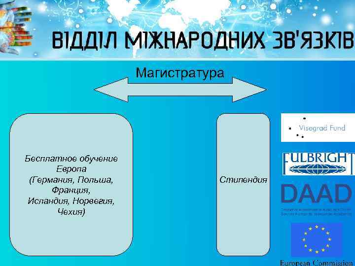 Магистратура Бесплатное обучение Европа (Германия, Польша, Франция, Исландия, Норвегия, Чехия) Стипендия 