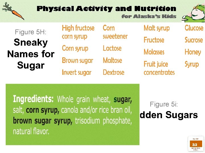 Figure 5 H: Sneaky Names for Sugar Figure 5 i: Hidden Sugars 35 