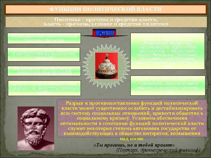 ФУНКЦИИ ПОЛИТИЧЕСКОЙ ВЛАСТИ Политика – причина и средство власти, власть – причина, условие и