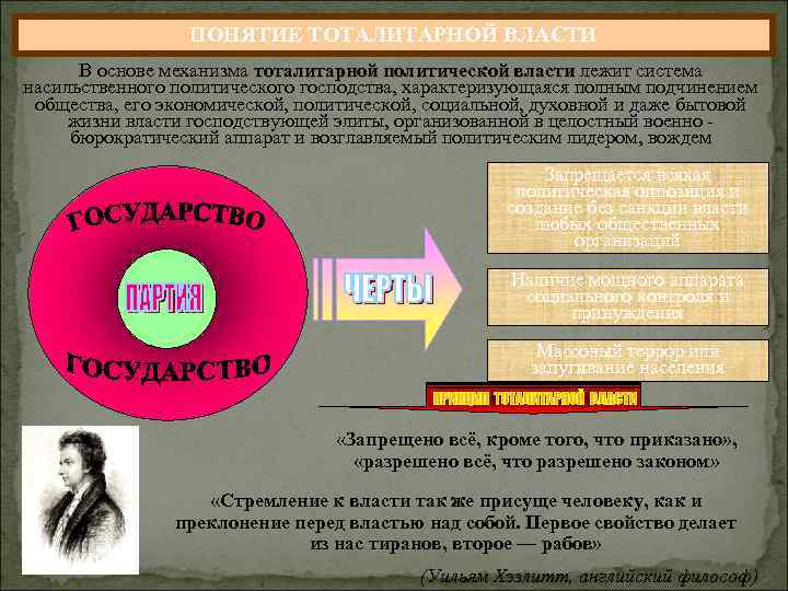 ПОНЯТИЕ ТОТАЛИТАРНОЙ ВЛАСТИ В основе механизма тоталитарной политической власти лежит система насильственного политического господства,
