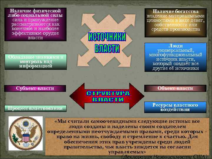 Наличие физической либо социальной силы сила и принуждение рассматриваются как конечное и наиболее эффективное