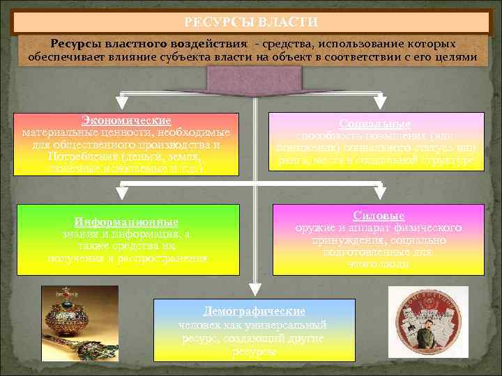 Пример использование экономических ресурсов власти. Средства и ресурсы власти. Средства воздействия на объект власти. Статусные ресурсы власти.