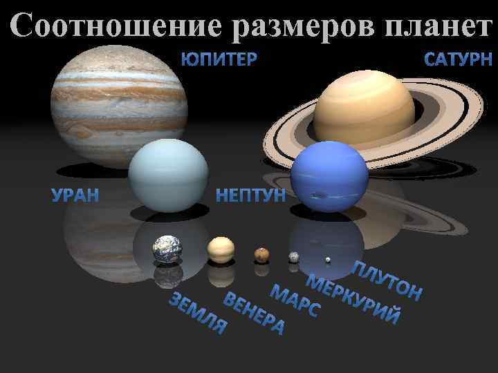 Соотношение размеров планет 