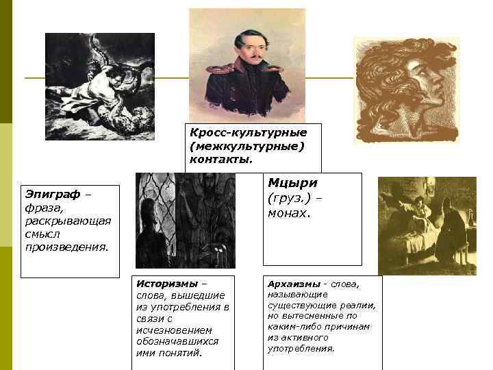 Кросс-культурные (межкультурные) контакты. Мцыри (груз. ) – монах. Эпиграф – фраза, раскрывающая смысл произведения.