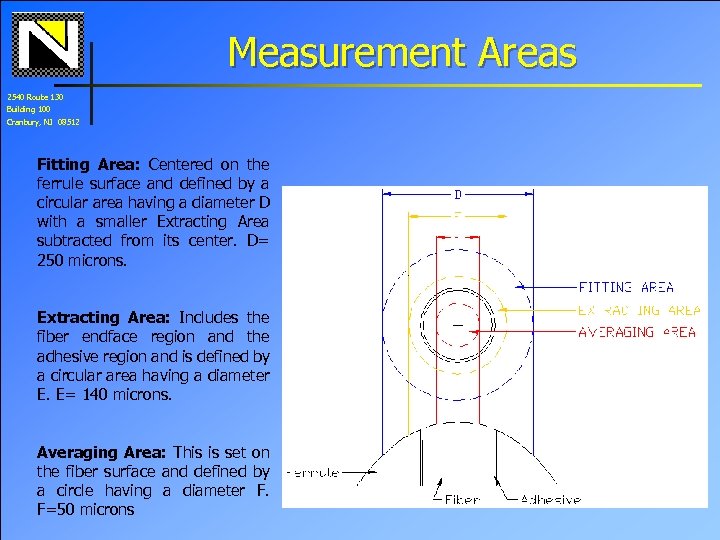 Measurement Areas 2540 Route 130 Building 100 Cranbury, NJ 08512 Fitting Area: Centered on