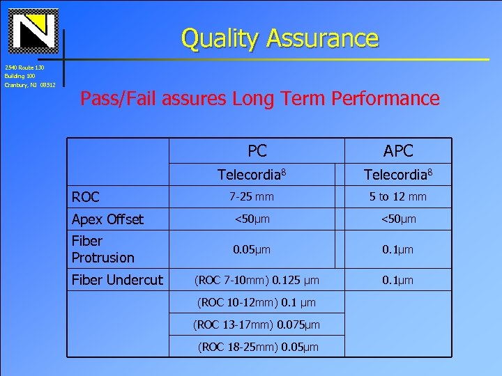 Quality Assurance 2540 Route 130 Building 100 Cranbury, NJ 08512 Pass/Fail assures Long Term