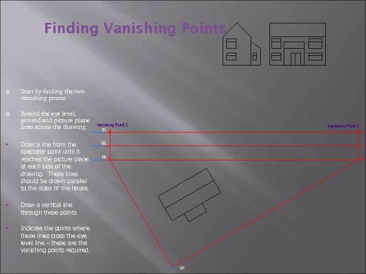 Finding Vanishing Points • Start by finding the two vanishing points. Extend the eye
