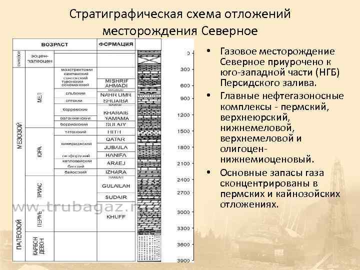 Стратиграфическая схема отложений месторождения Северное • Газовое месторождение Северное приурочено к юго-западной части (НГБ)