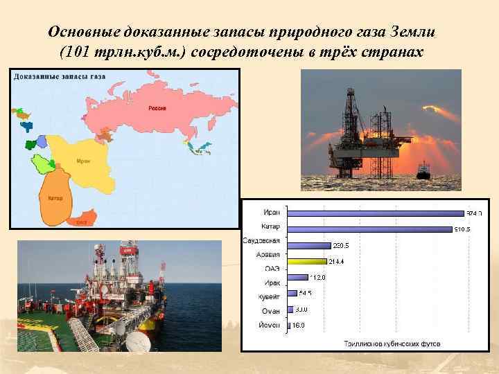 Основные доказанные запасы природного газа Земли (101 трлн. куб. м. ) сосредоточены в трёх